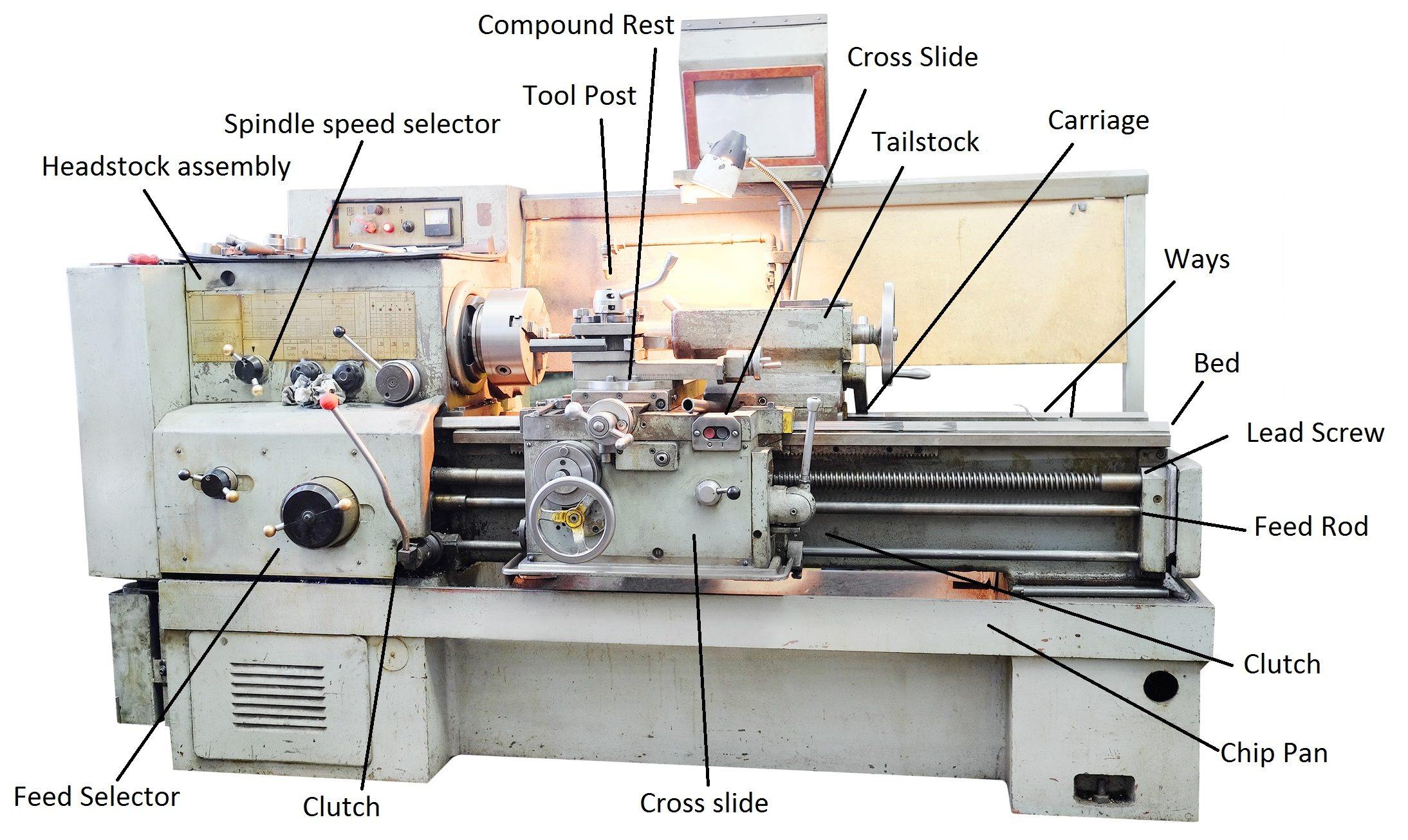 https://www.engineeringclicks.com/lathe-machine-parts/