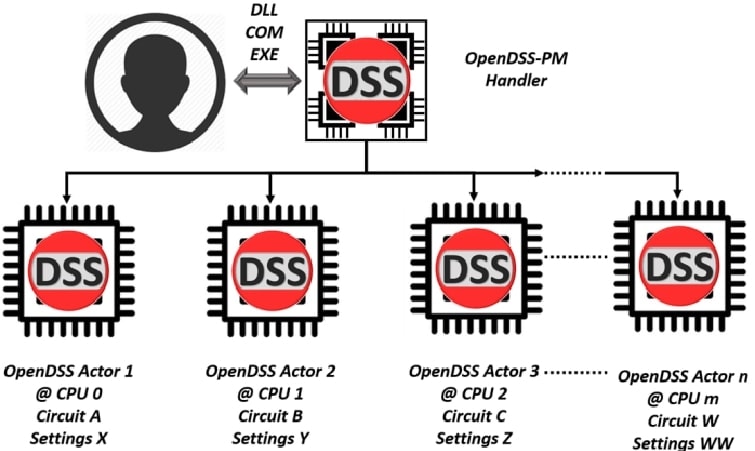 logo aplikasi open dss