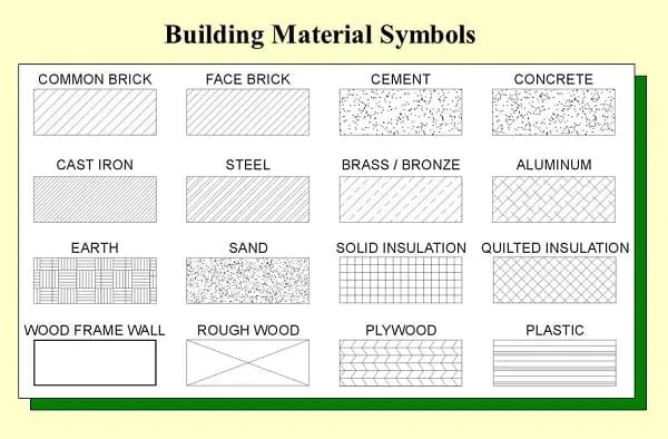 simbol material bangunan gambar arsitektur