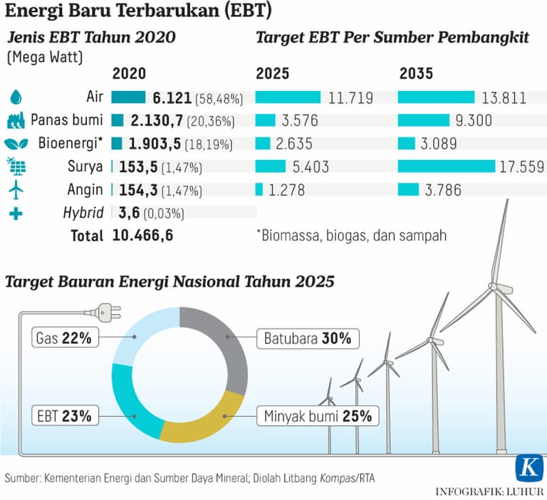 Energi baru terbarukan