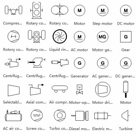 motor penggerakan P&ID