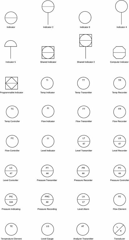 P&ID simbol instrumen