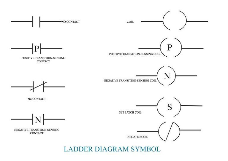 cara membaca diagram ladder