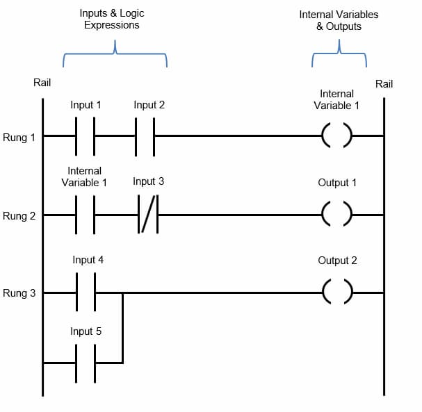 diagram ladder