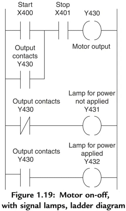 rangkaian latch plc