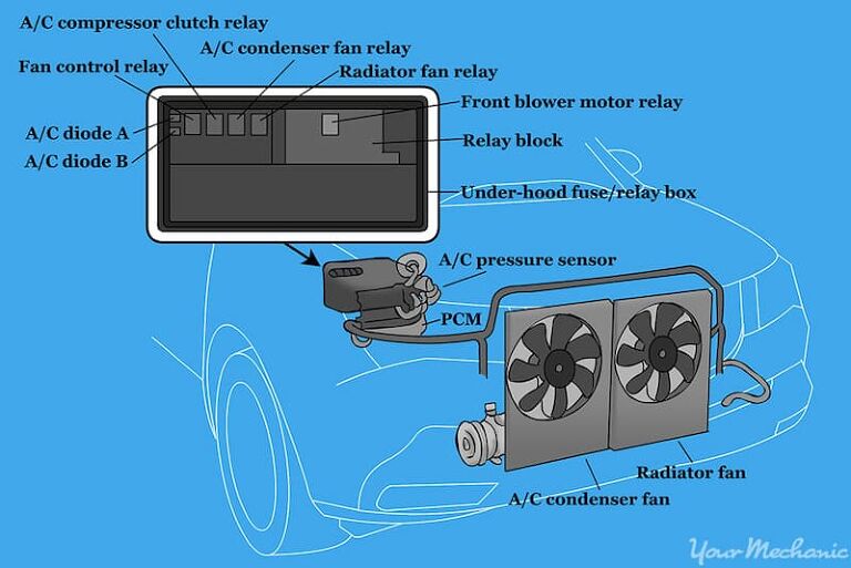 relay kompresor ac mobil