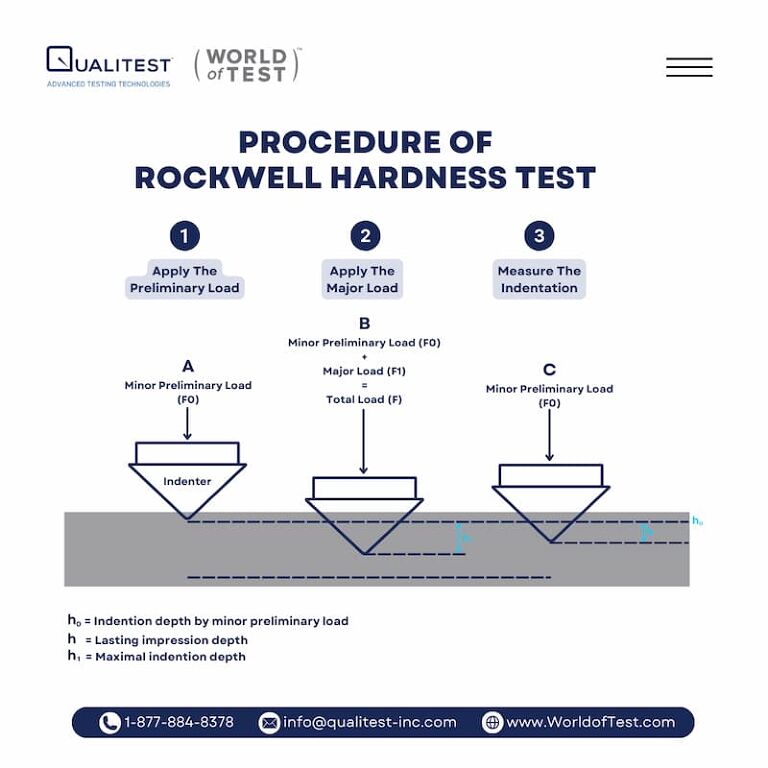 skema pengujian kekerasan rockwell