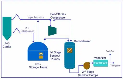 diagram LNG