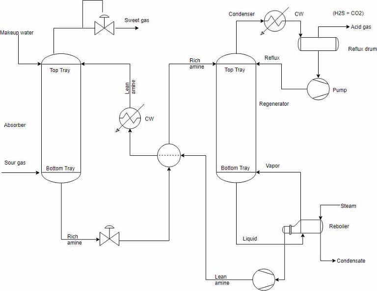 gambar process flow diagran