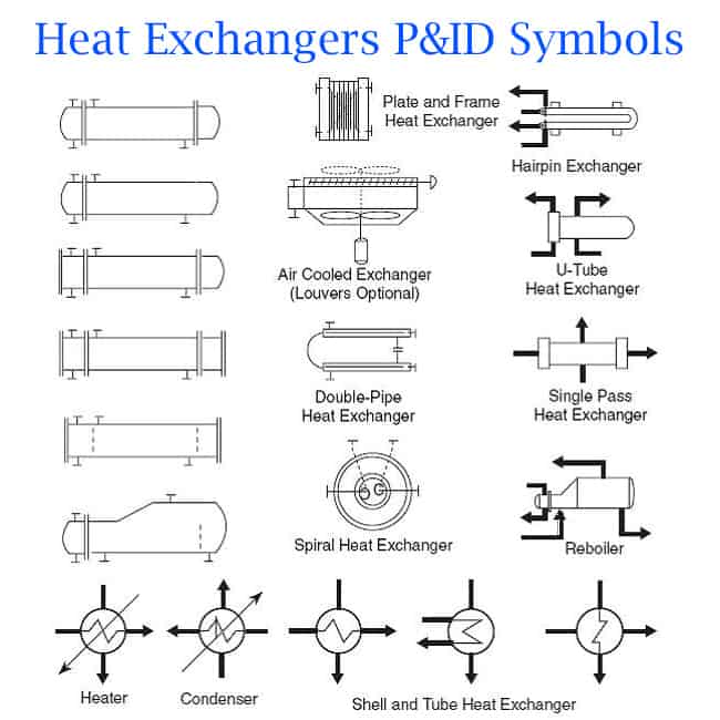 heat exchanger