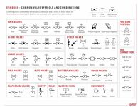 6 Gambar Simbol P&ID Pada Instrumen Migas