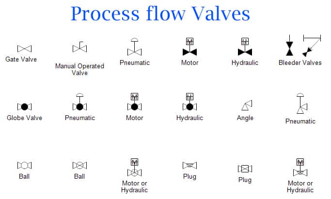 simbol valve