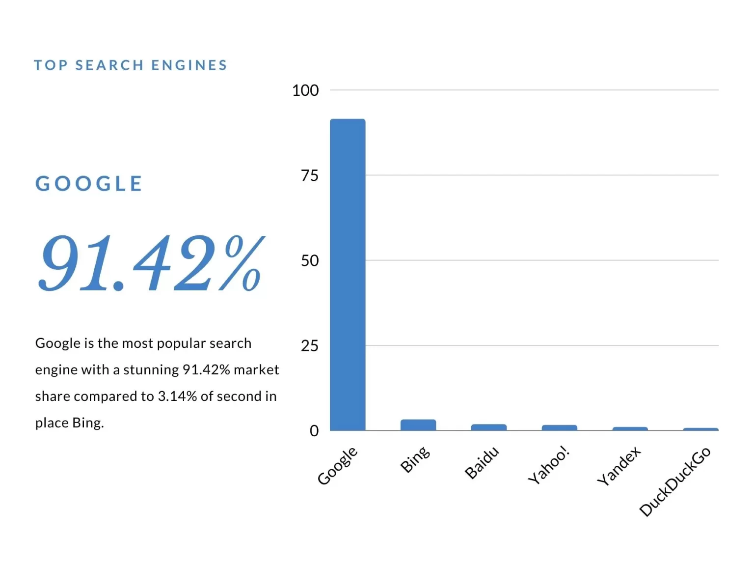 BING Saja Tidak Mampu Saingi Google