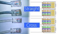 Perbedaan Kabel Straight Dan Cross yang Harus Anda Ketahui