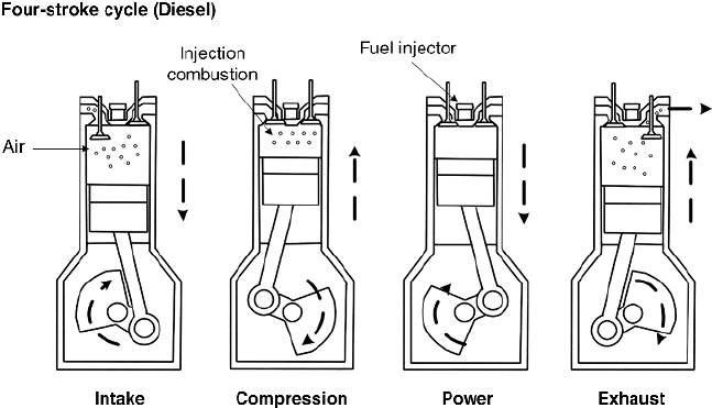 gambar mesin diesel empat tak