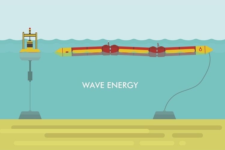 energi listrik tenaga ombak