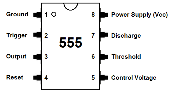 Gambar letak pin IC 555