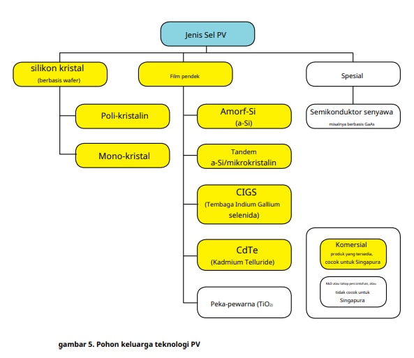 gambar skema teknologi pv