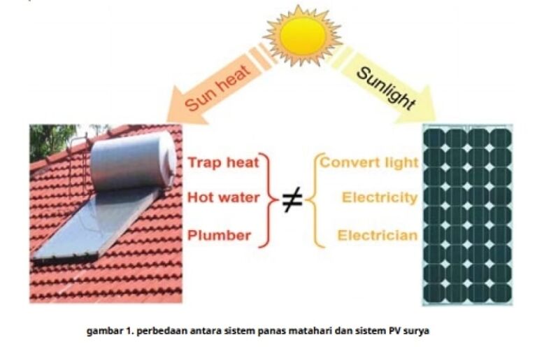 sistem pv Fotofoltaik Surya