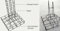 Mengenal Pondasi Cakar Ayam Karya Anak Bangsa