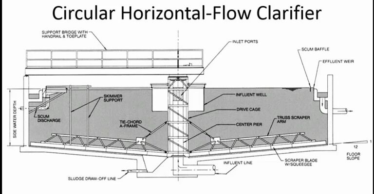 circular horizontal flow clarifier