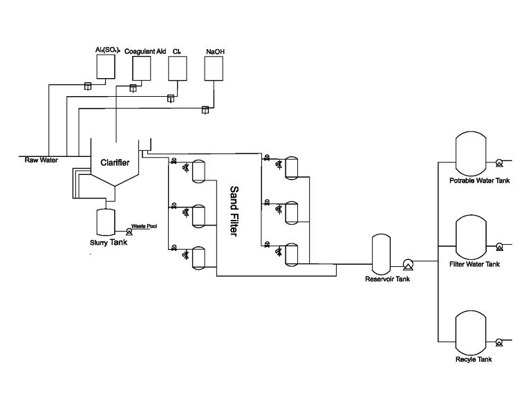 proses clarifier water treatment
