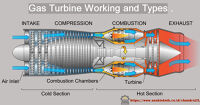 Mengenal Cara Kerja Gas Turbin Beserta Jenis-Jenisnya