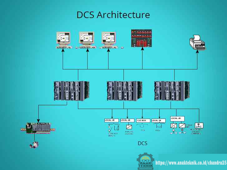 arsitektur dcs