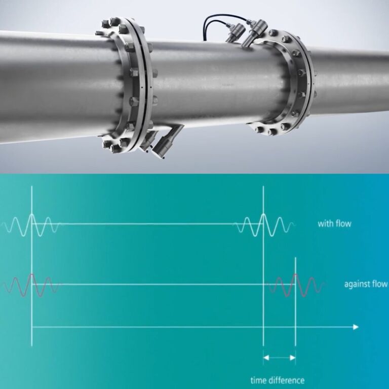 Transit time flow meter