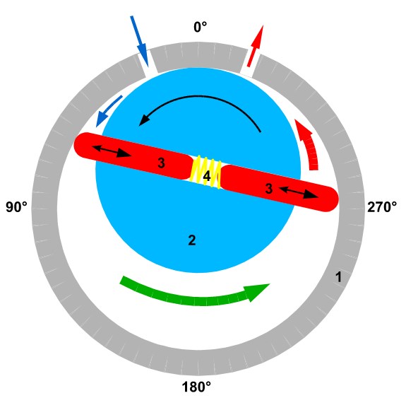 Rotary vane compressor