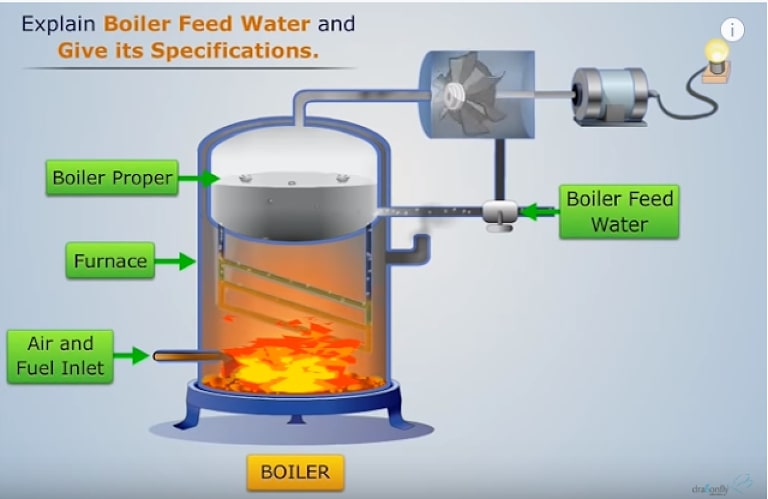 Boiler Pipa Air Menggerakan Turbin