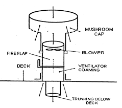 bagan sistem ventilasi mekanik