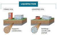 Apa Yang Dimaksud dengan Likuifaksi Tanah