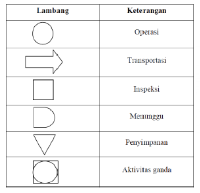 Lambang ASME