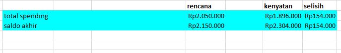 Cara Membuat Rencana Anggaran Dengan Microsoft Excel Beserta Contohnya ...