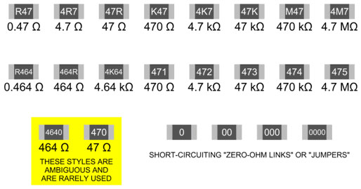 tabel kode angka resistor