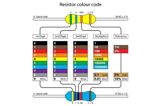 tabel kode warna resistor pita empat