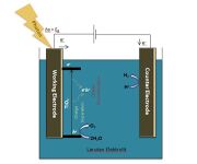 Sekilas Tentang Metode Fotoelektrokimia Pemecahan Air Untuk Menghasilkan Energi Hidrogen