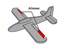 kontrol aileron