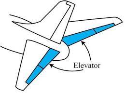 elevator pengangkat pesawat