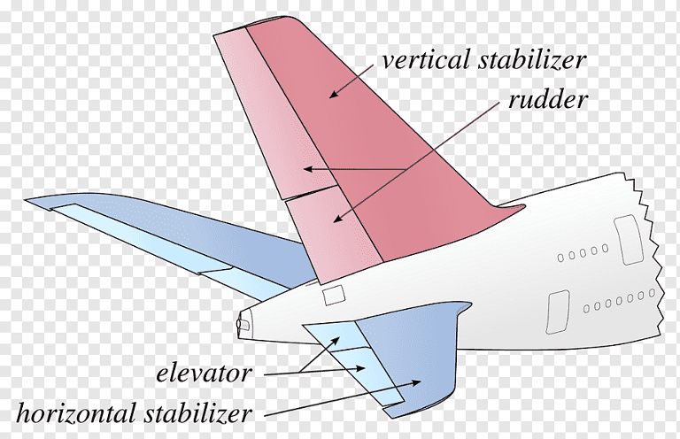 rudder pesawat