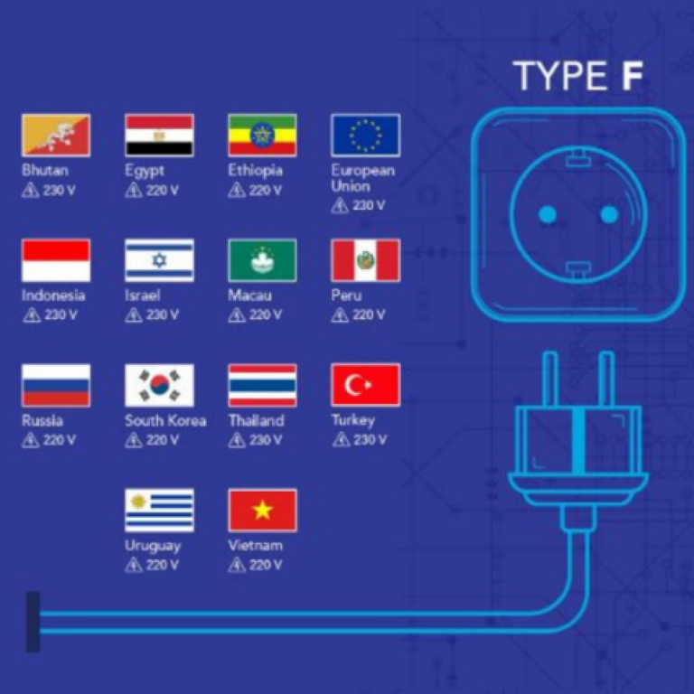 Stop Kontak Tipe F dan Negara Yang Menggunakannya