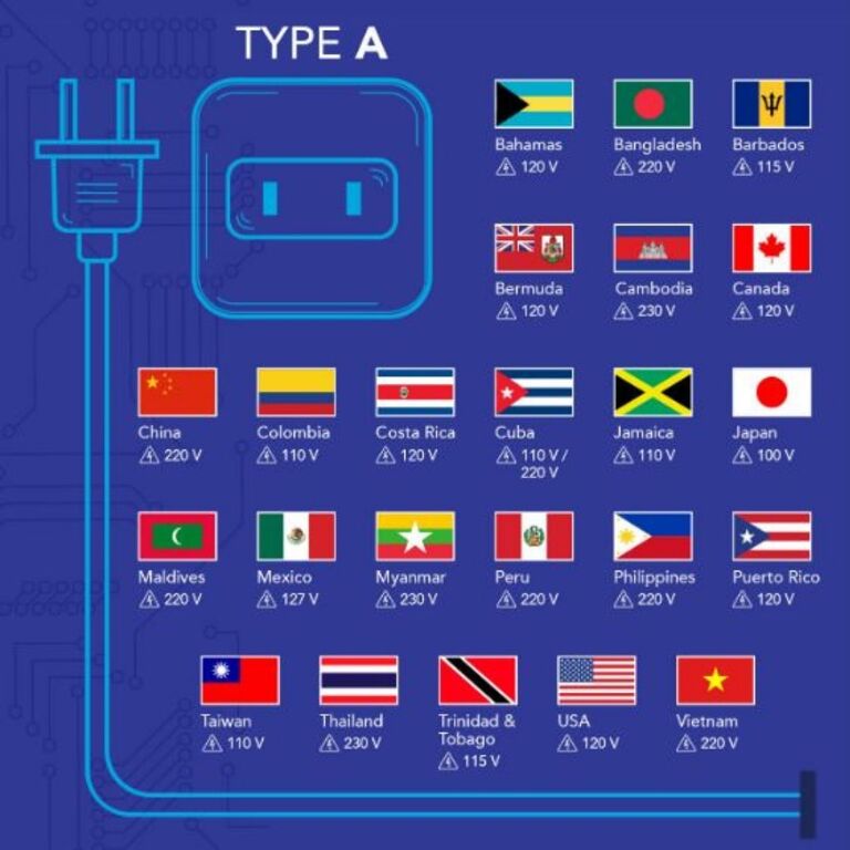 Stop Kontak Tipe A dan Negara Yang Menggunakannya