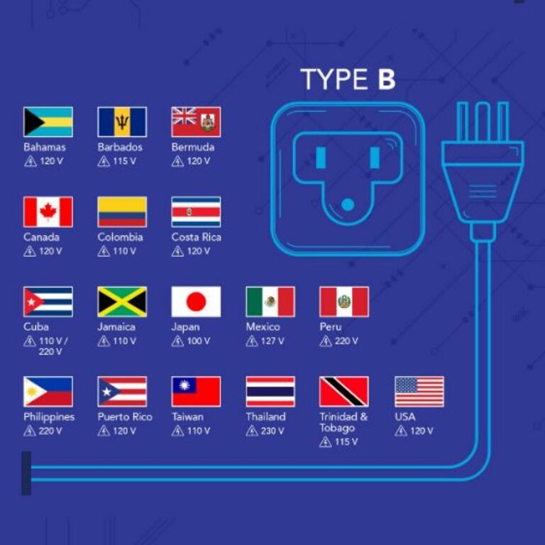 Stop Kontak Tipe B dan Negara Yang Menggunakannya