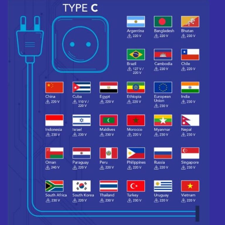 Stop Kontak Tipe C dan Negara Yang Menggunakannya