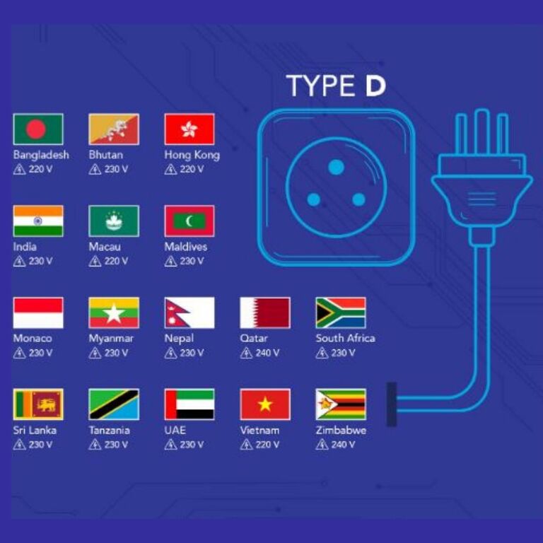 Stop Kontak Tipe D dan Negara Yang Menggunakannya