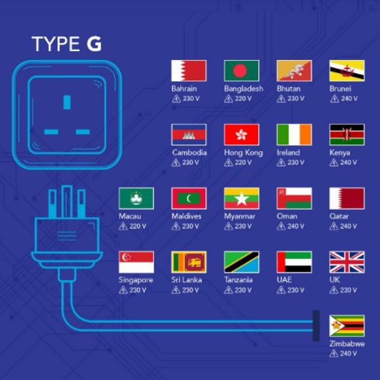 Stop Kontak Tipe G dan Negara Yang Menggunakannya