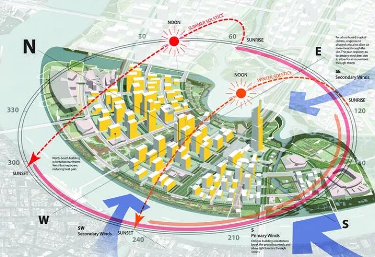 ilustrasi lokasi arsitektur responsif iklim