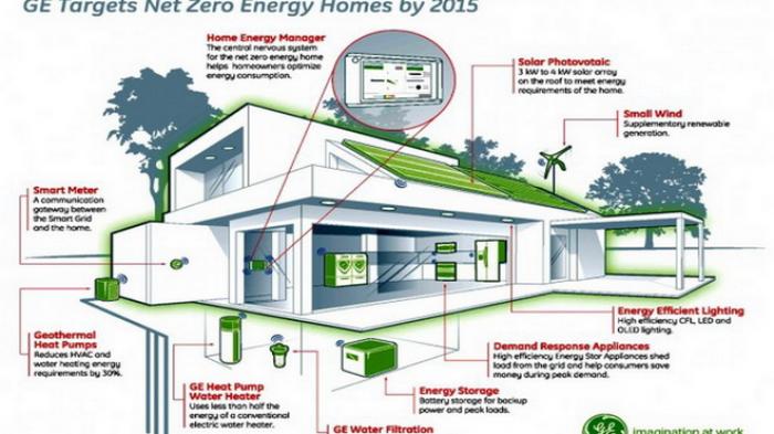 ilustrasi rumah hemat energi