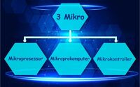 Perbedaan dari Mikroprosessor, Mikrokomputer dan Mikrokontroller